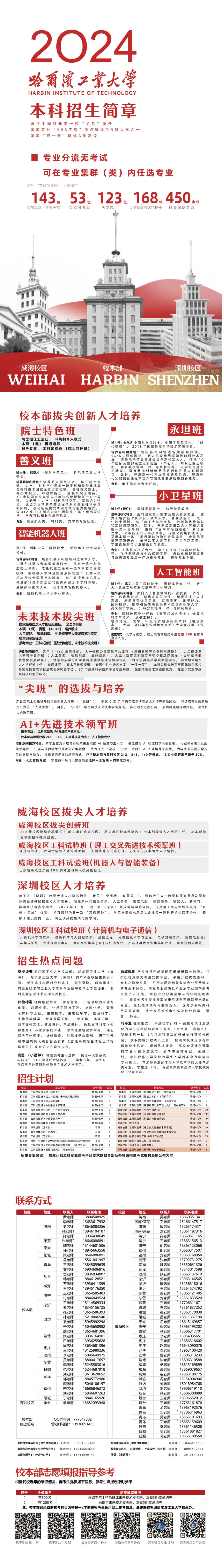 高校招生 | 哈工大志愿填报指导参考来了 · 山东（招生简章）