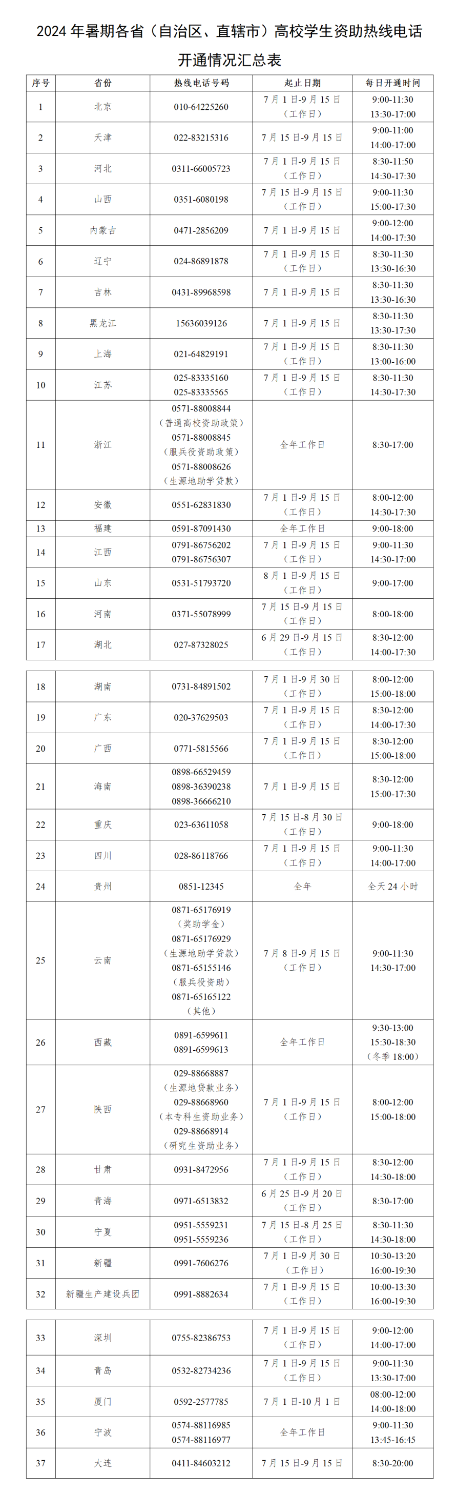 2024高考 | 已开通！高校学生资助热线电话汇总