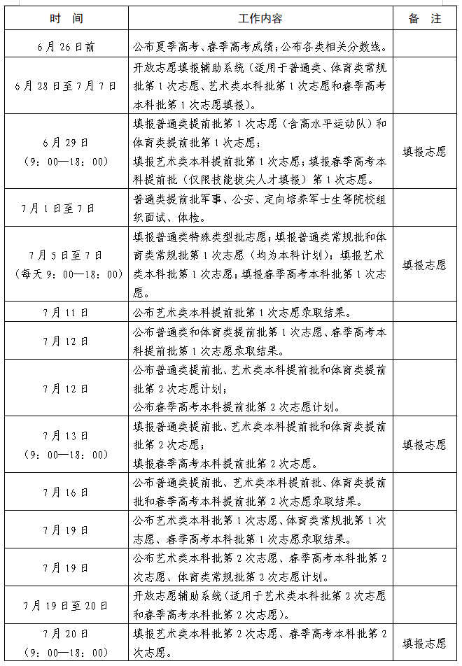 2024高考 | 山东省2024年普通高校招生录取工作进程表