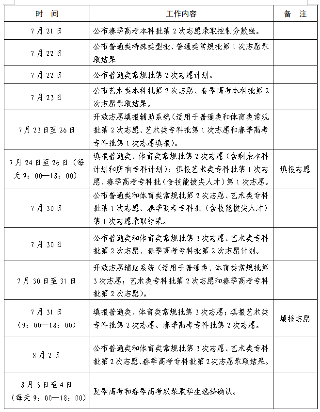 2024高考 | 山东省2024年普通高校招生录取工作进程表