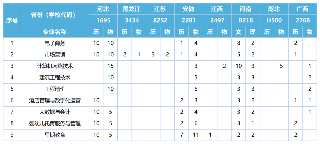 2024高考 | 招生计划！山东外国语职业技术大学