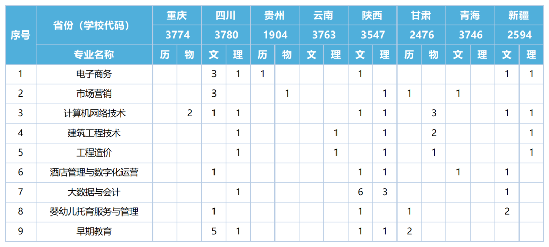 2024高考 | 招生计划！山东外国语职业技术大学